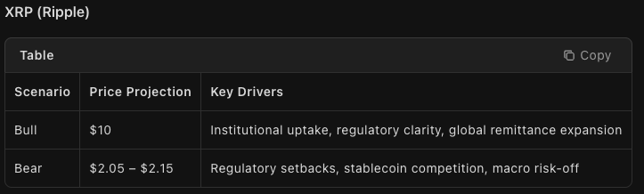 이상한 새로운 중국 AI가 2025년 말까지 XRP, Solana, Cardano의 가격을 예측합니다