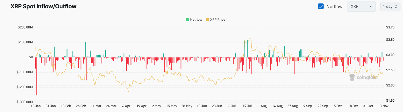 이번 달에 리플(XRP)이 상승할 수 있는 3가지 이유