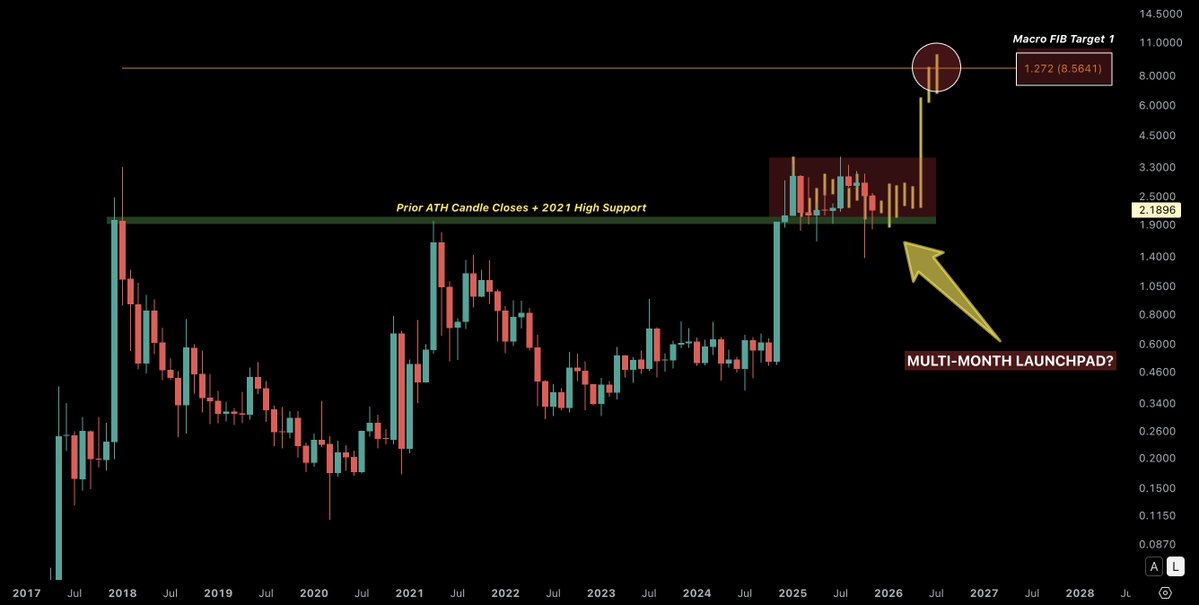 이번 달 XRP 18% 폭락: 그러나 무시해서는 안 될 강세 신호는 다음과 같습니다