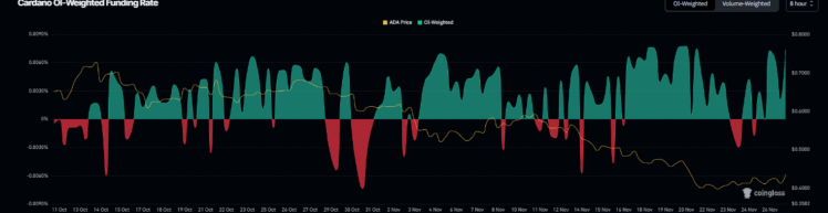 Cardano 복구는 트레이더의 눈으로 최고의 지갑 토큰 사전 판매에 대한 위험 신호