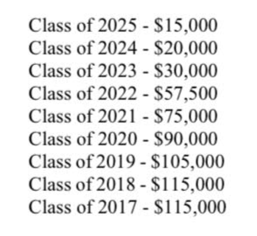Milbank, 연말 보너스에 대해 침묵을 깨다