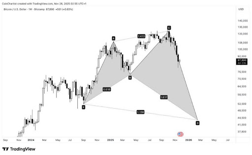 비트코인 가격이 41,000달러로 폭락: 물 속에 상어가 있습니다
