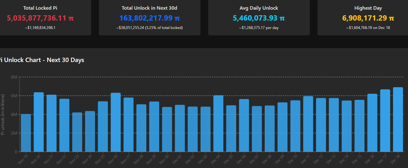 주의, 개척자: Pi Network의 최신 주요 업데이트를 극대화하는 방법