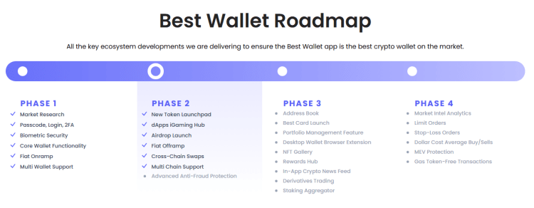 Circle이 체인 전반에 걸쳐 $USDC를 과급함에 따라 거래자들은 최고의 지갑 토큰을 향해 달려갑니다