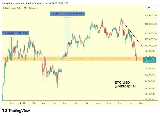 경제 상황이 불가피할 때 비트코인 채택이 가속화될 것입니다. 방법은 다음과 같습니다